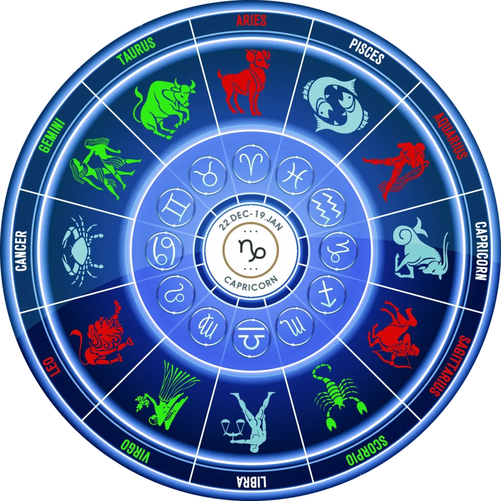 Illustrazione dello zodiaco con i segni zodiacali che si armonizzano con il Capricorno