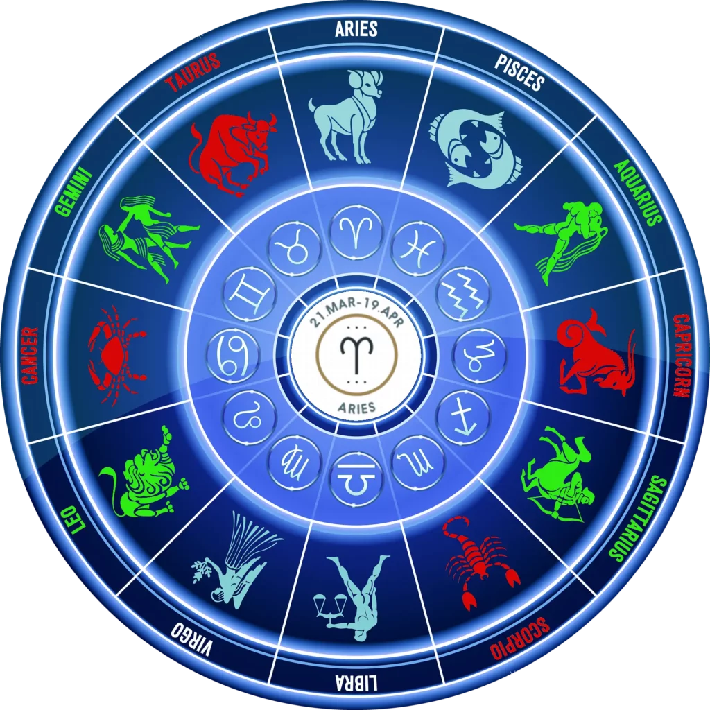 Illustrazione dello zodiaco con i segni che si armonizzano per l' Ariete