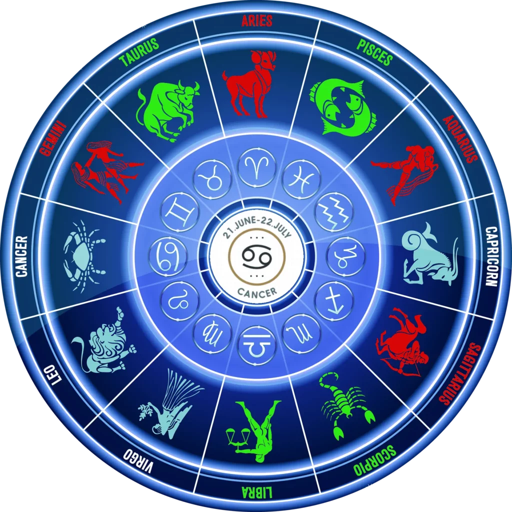 Illustrazione dello zodiaco con i segni zodiacali che si armonizzano con il Cancro