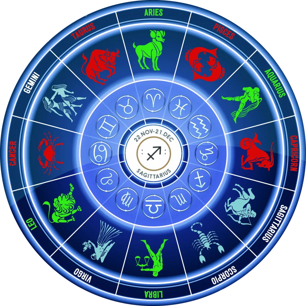 Illustrazione dello zodiaco con i segni zodiacali armoniosi per il Sagittario