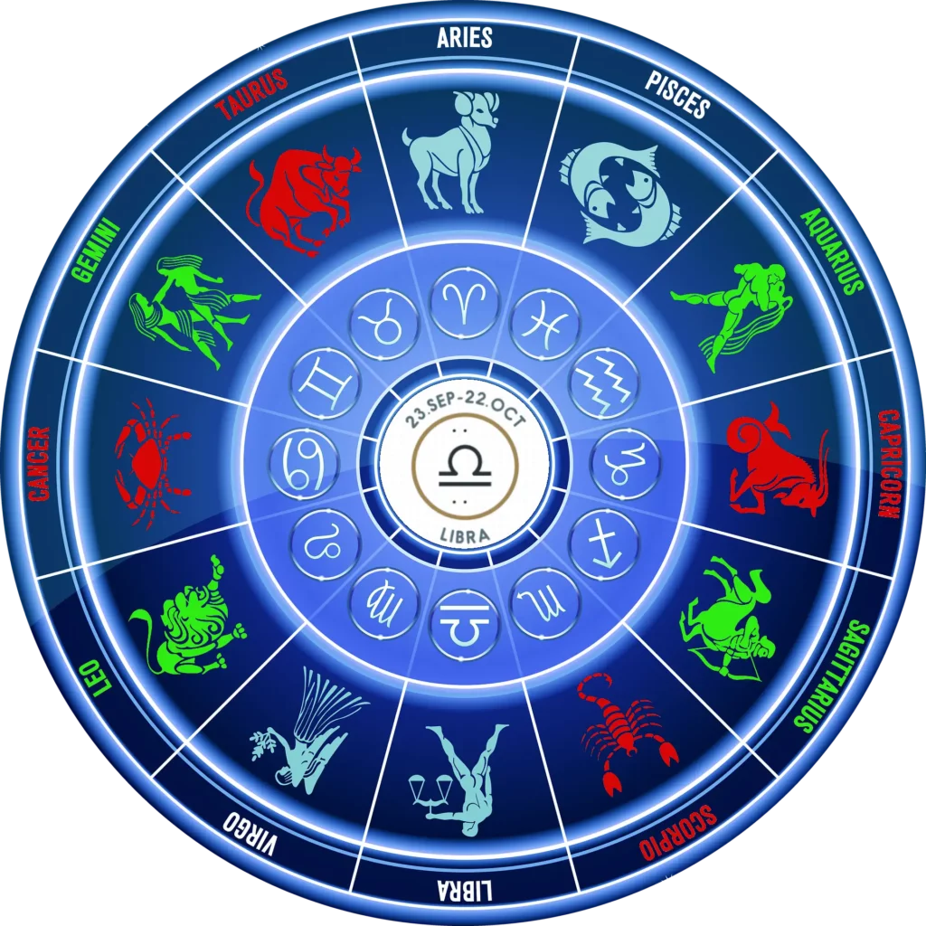 Illustrazione dello zodiaco con i segni in armonia per la Bilancia