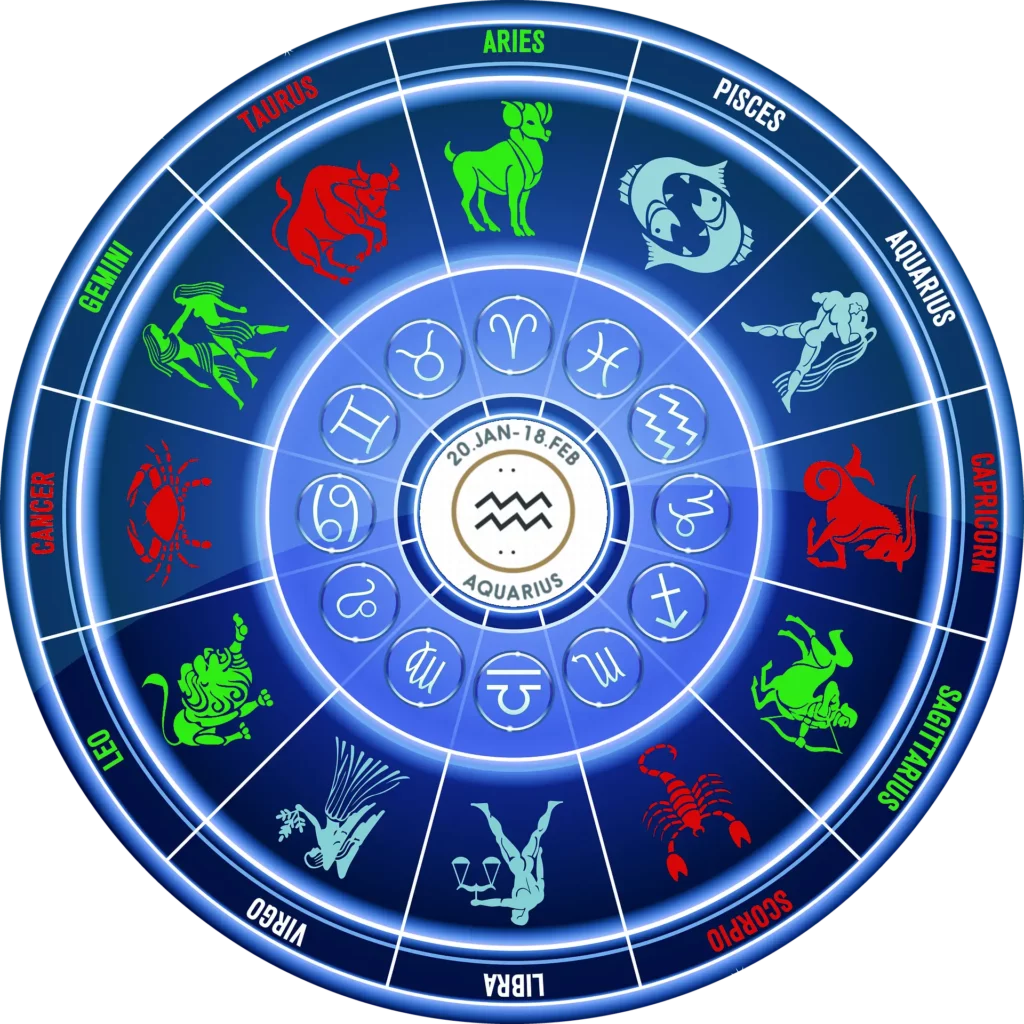 Illustrazione dello zodiaco con i segni zodiacali che si armonizzano per l'Acquario